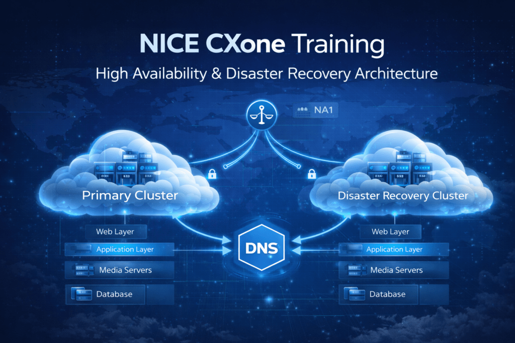 NICE CXone Training disaster recovery architecture showing primary and DR clusters with DNS failover
