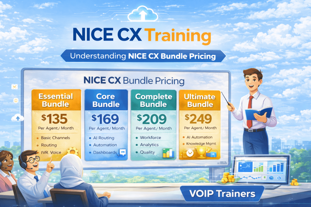 NICE CX Bundle Pricing packages with omnichannel features, voice and digital agents, and AI-powered contact center solutions