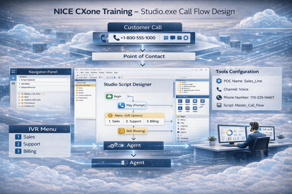 nice cxone studio exe call flow design showing ivr menu routing and agent transfer workflow