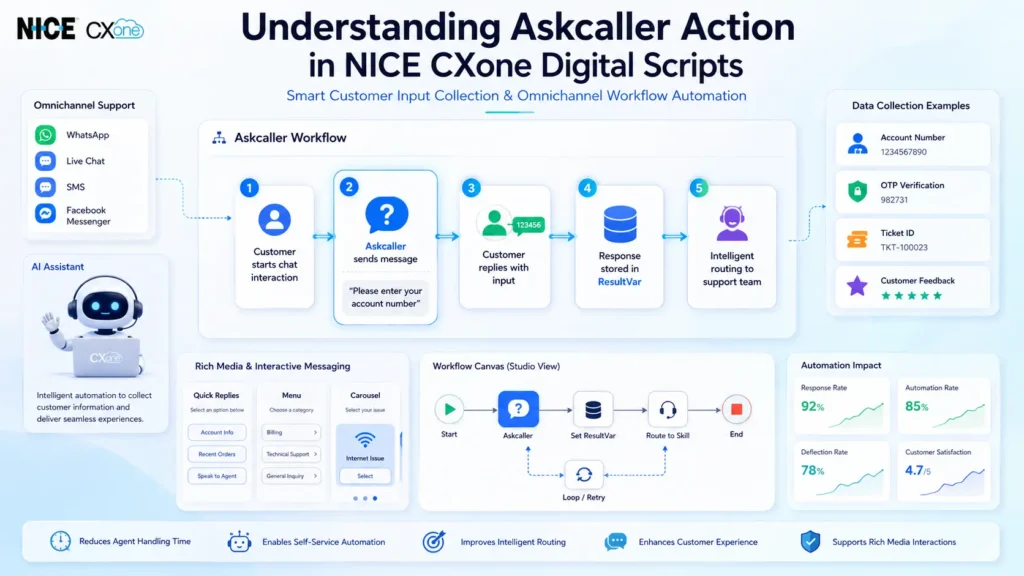 Askcaller Action in NICE CXone Digital Scripts