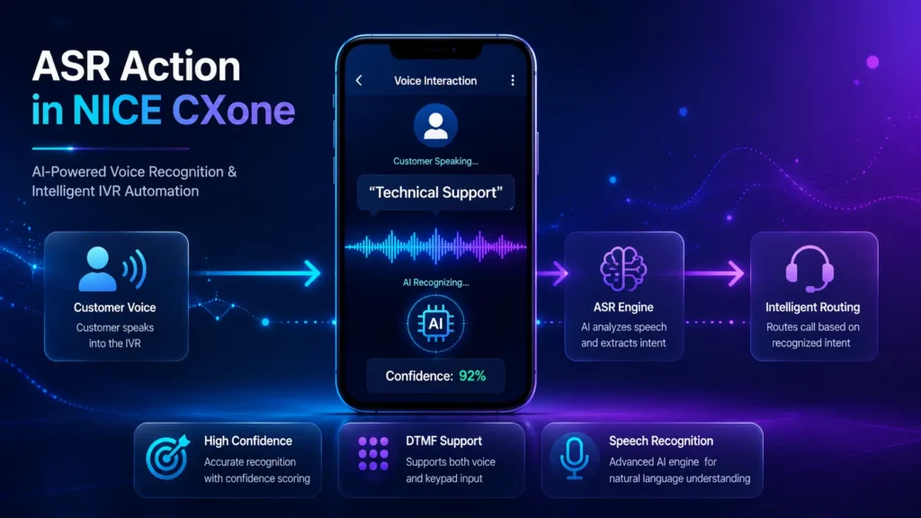 ASR Action in NICE CXone showing AI-powered speech recognition, voice automation, IVR workflow, and smart customer interaction dashboard interface.