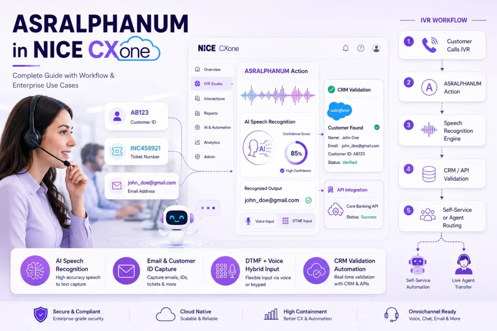 ASRALPHANUM in NICE CXone enterprise IVR workflow dashboard with AI speech recognition, CRM validation, DTMF hybrid input, and customer ID automation interface