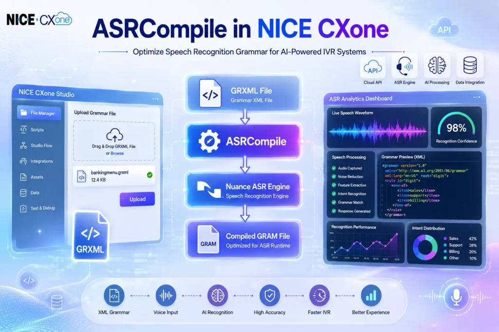 **Alt Text:** ASRCompile in NICE CXone interface showing speech recognition configuration, voice bot workflow, and automated customer interaction management for contact center optimization.