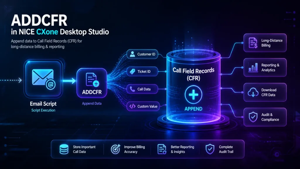 ADDCFR in NICE CXone Desktop Studio action used to append call field records for billing and reporting