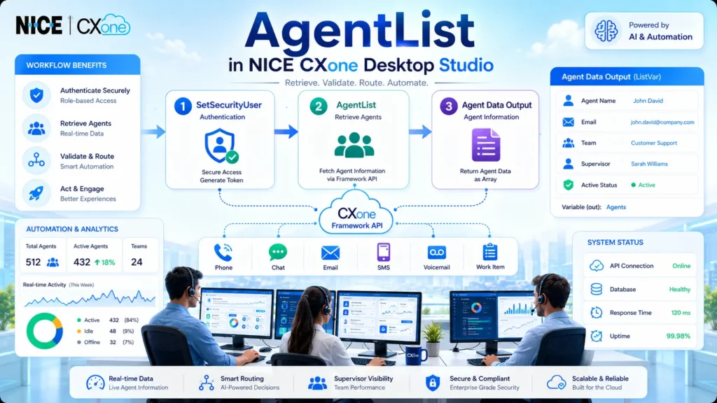 AgentList Action in NICE CXone workflow diagram in Desktop Studio