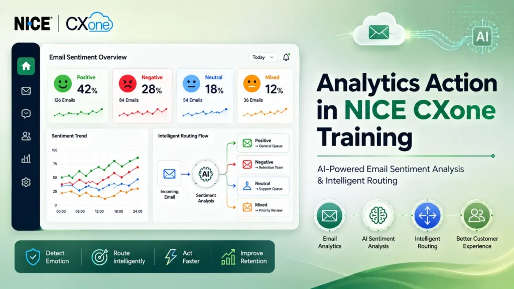 Professional enterprise illustration showing Analytics Action in NICE CXone with AI-powered email sentiment analysis dashboard, intelligent email routing workflow, customer emotion detection indicators, cloud contact center environment, and NICE Contact Center automation visuals for NICE CXone Training.