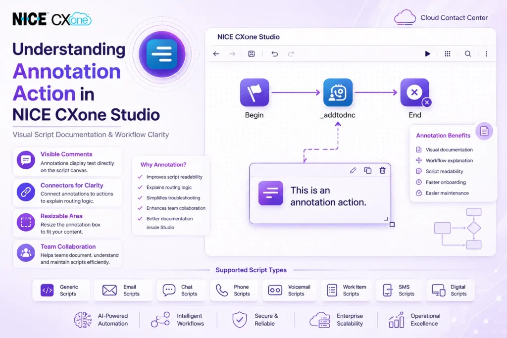 Annotation in NICE CXone showing workflow notes, script annotations, call flow connections, and AI-powered contact center automation in Studio.