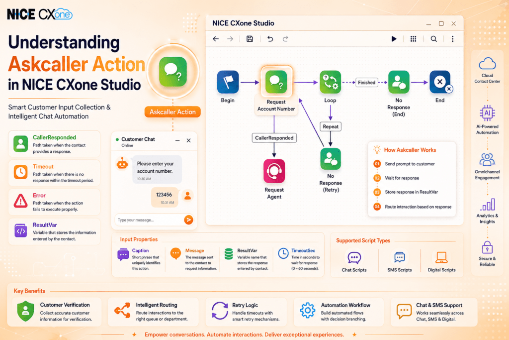 Askcaller Action in NICE CXone Studio used for collecting customer input in chat and digital workflows.